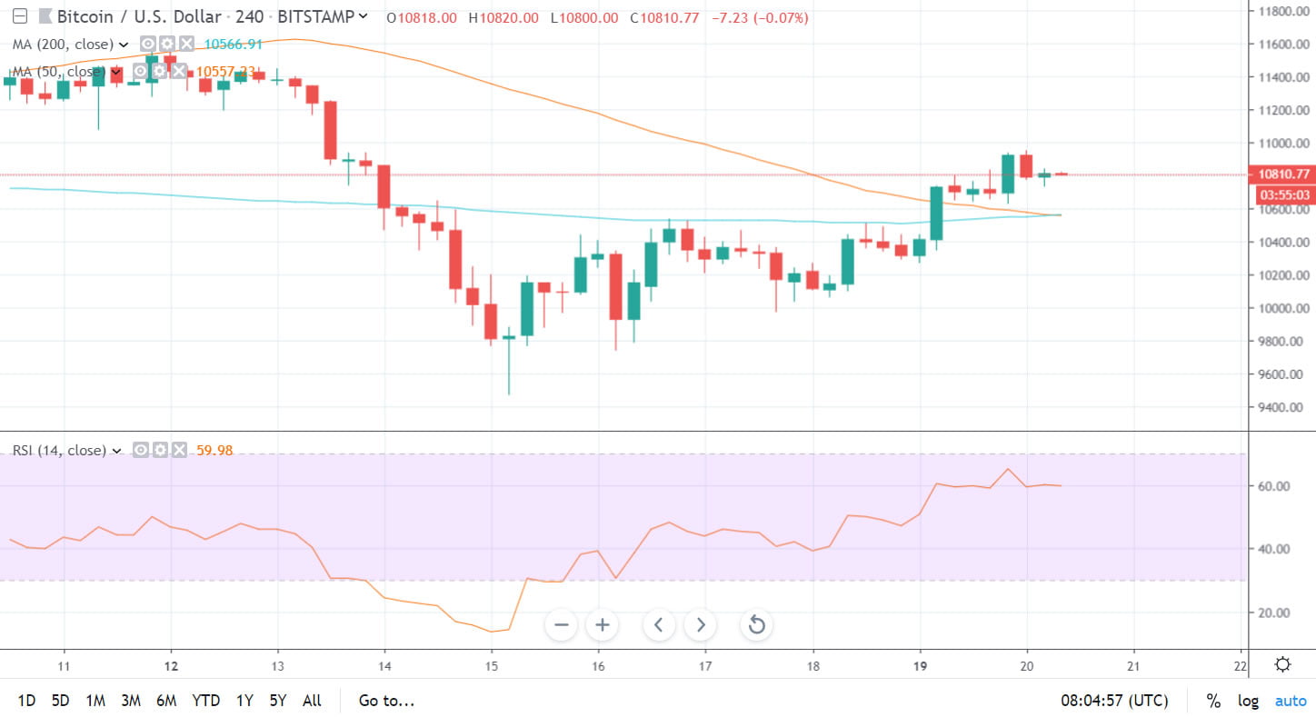 Hour Chart