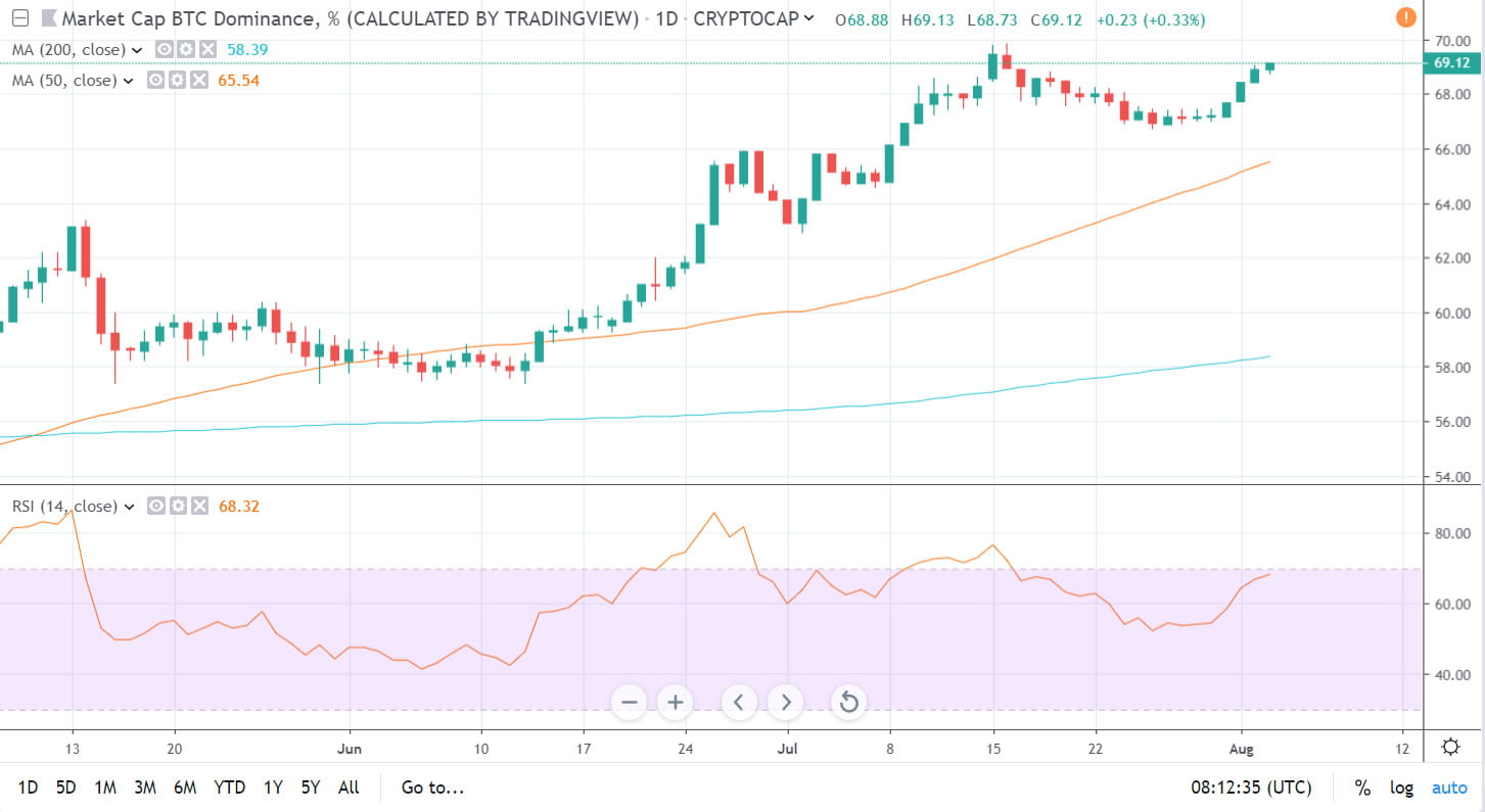 Tradingview Chart Bitcoin