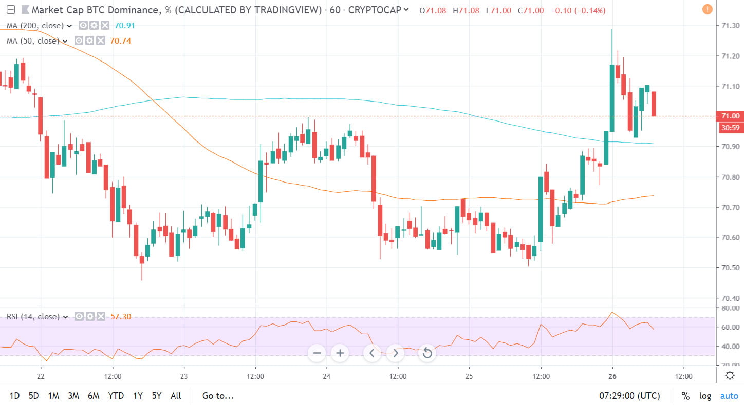 Bitcoin Macd Chart