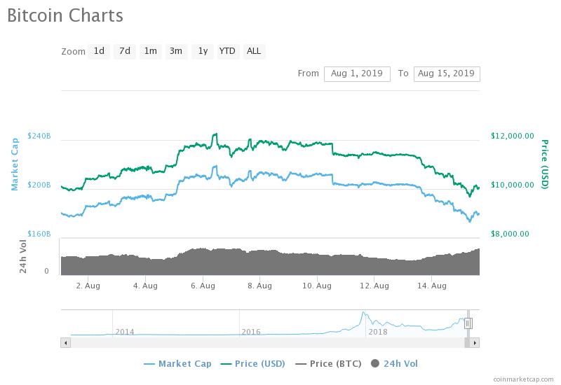 bitcoin