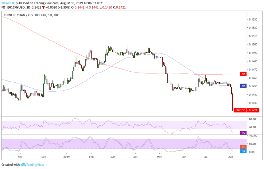 chinese yuan, pboc