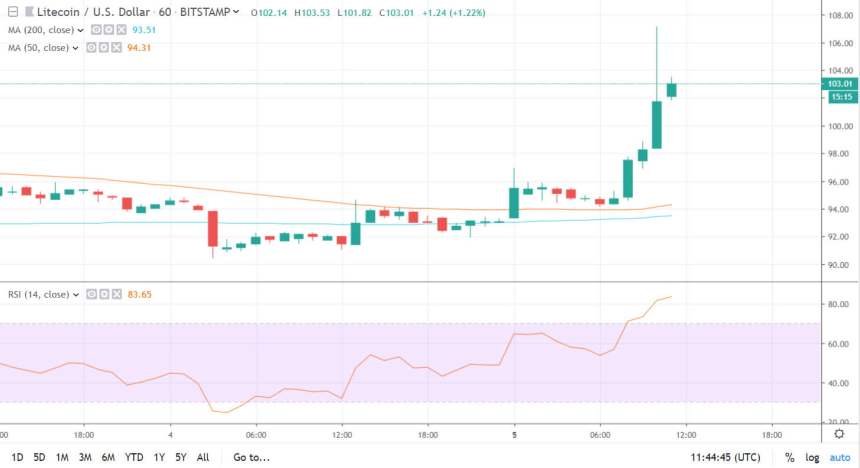 litecoin