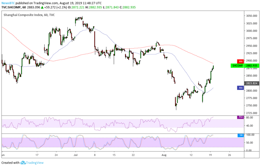 shcomp, asian stocks, bitcoin