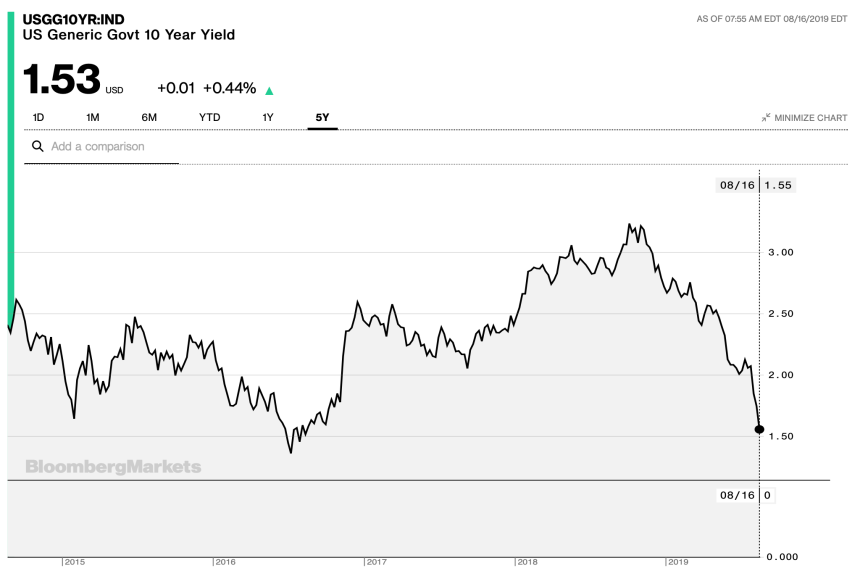 US 10 year treasury