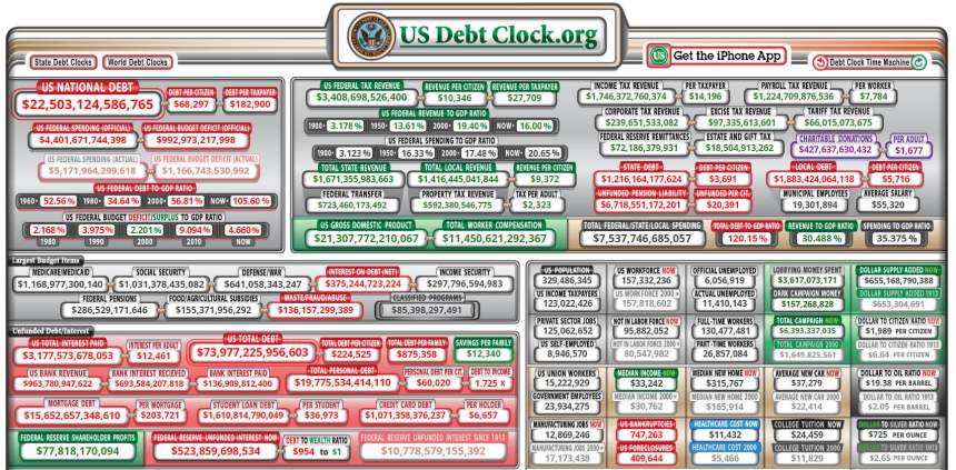US debt