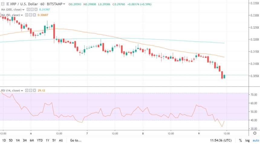 ripple xrp