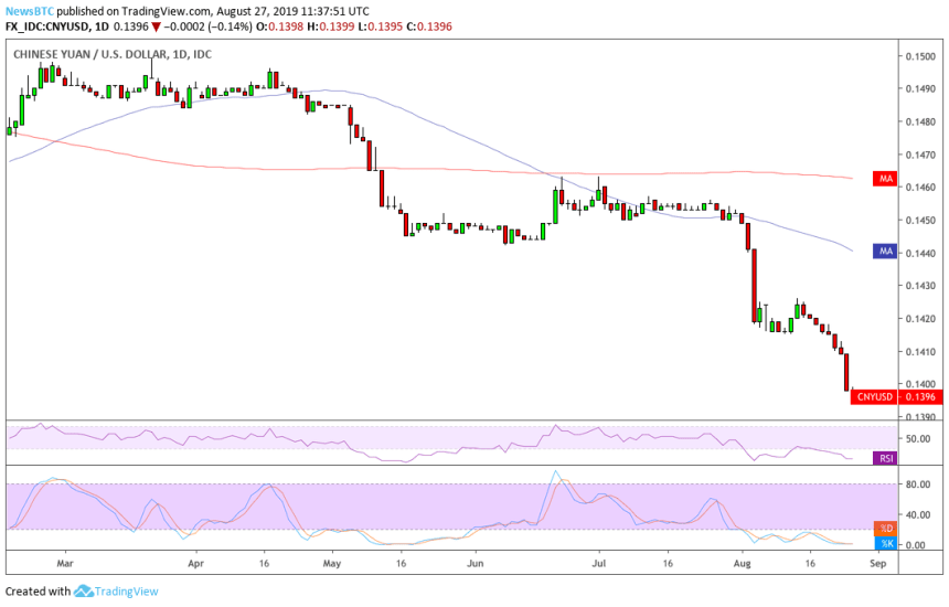 bitcoin, yuan,