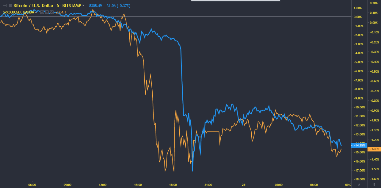 crypto, stock market, bitcoin, trump