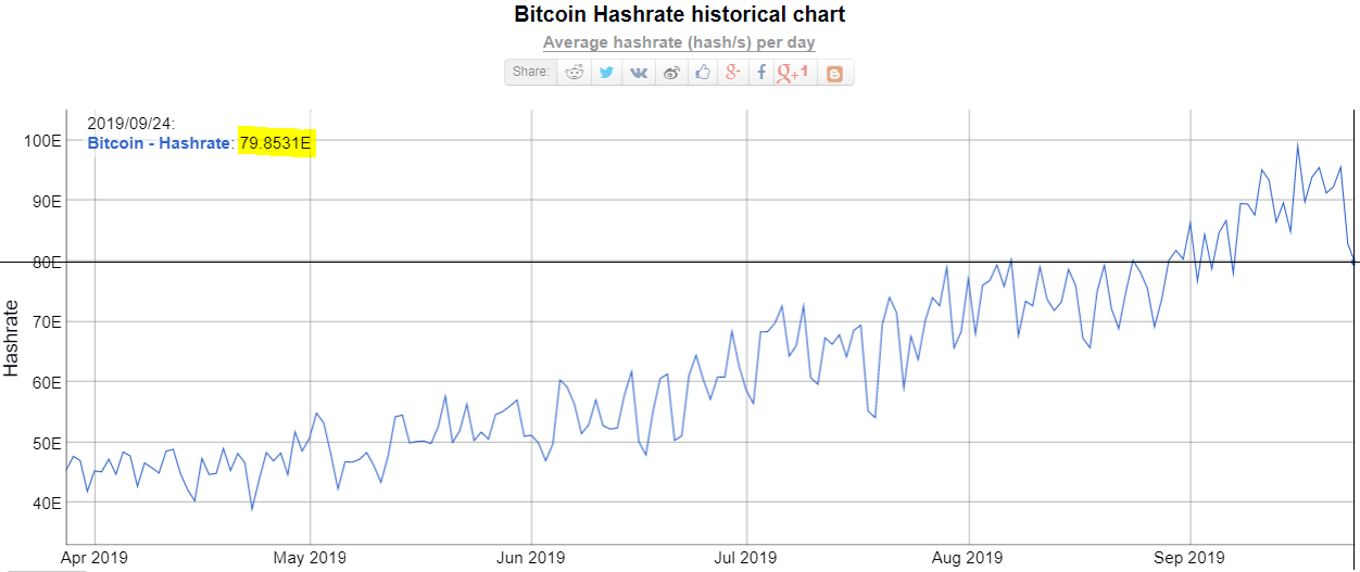 crypto, stock market, bitcoin, trump