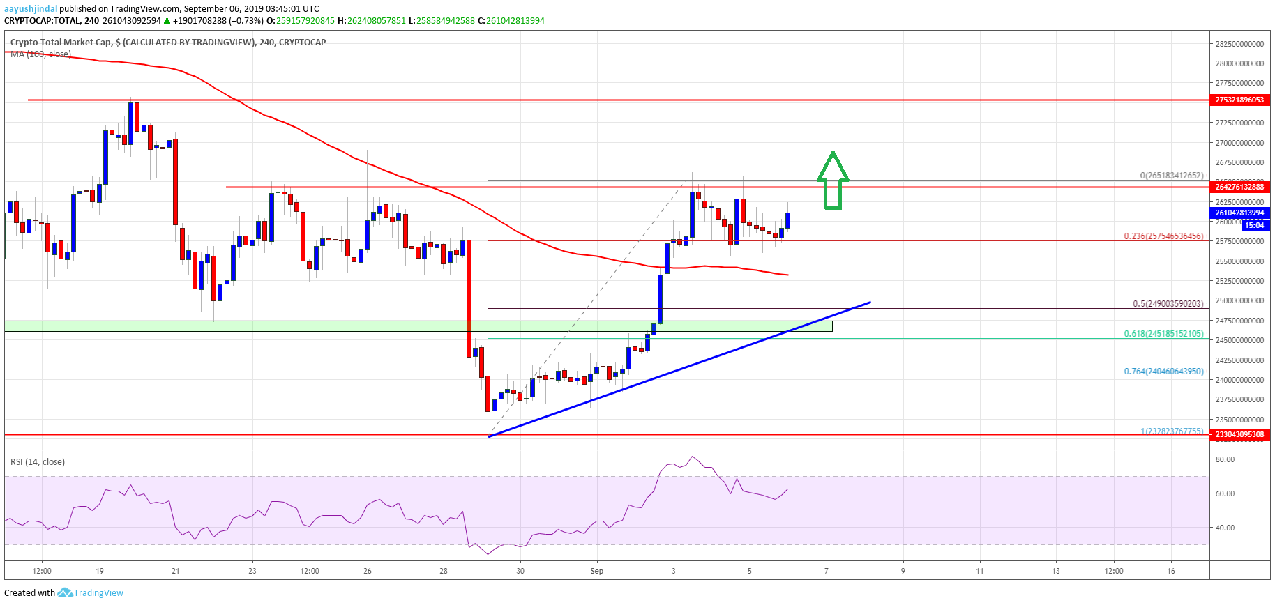 Bitcoin Crypto Market Cap ETH XRP BCH LTC EOS TRX ADA BNB