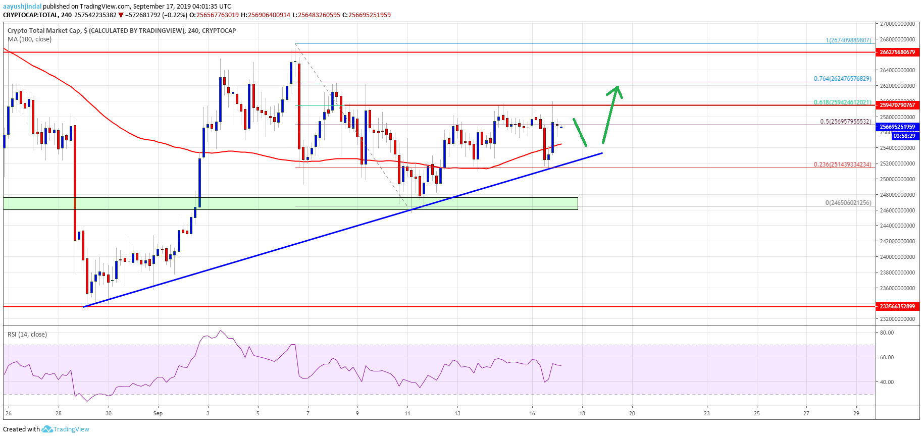 Bitcoin Crypto Market Cap ETH XRP BCH LTC EOS TRX ADA BNB