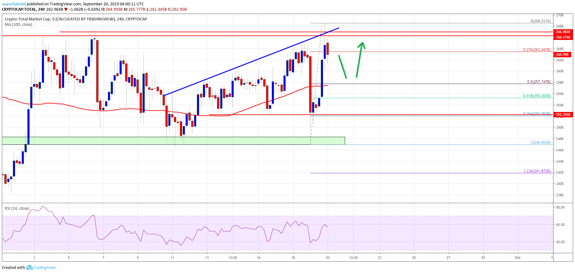 Bitcoin Crypto Market Altcoins ETH XRP EOS BNB TRX ADA LTC