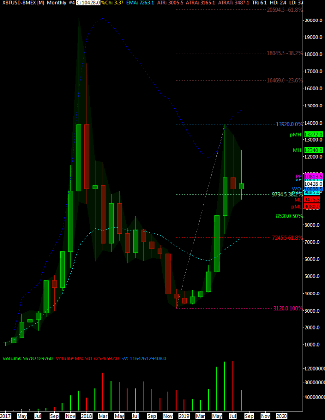 bitcoin, bitcoin price