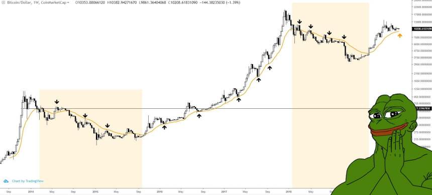 bitcoin, bitcoin news