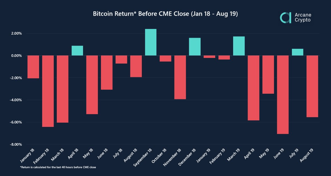 bitcoin, crypto, futures, bakkt, CME, bank street