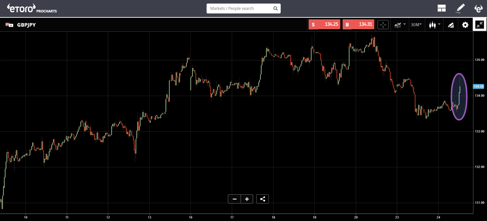 cryptocurrency, market, bitcoin, blockchain, agenda currency, 