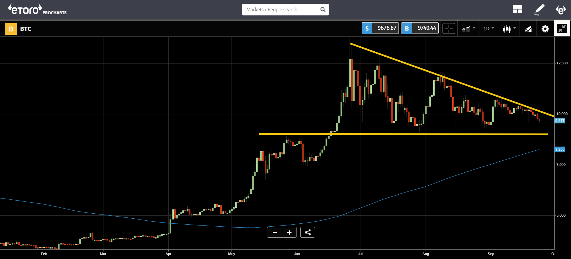 cryptocurrency, crypto, bitcoin, blockchain, ethereum, market, trading, loud, climate change