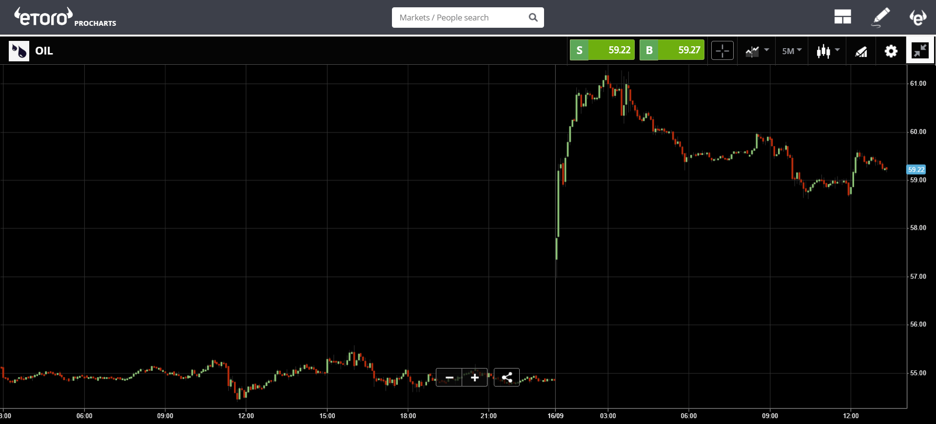 market, trading, crypto, cryptocurrency, bitcoin, blockchain, ethereum, iran, saudi, US