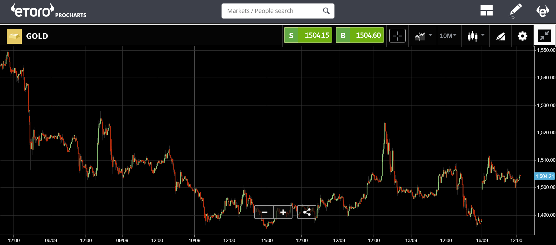 market, trading, crypto, cryptocurrency, bitcoin, blockchain, ethereum, iran, saudi, US