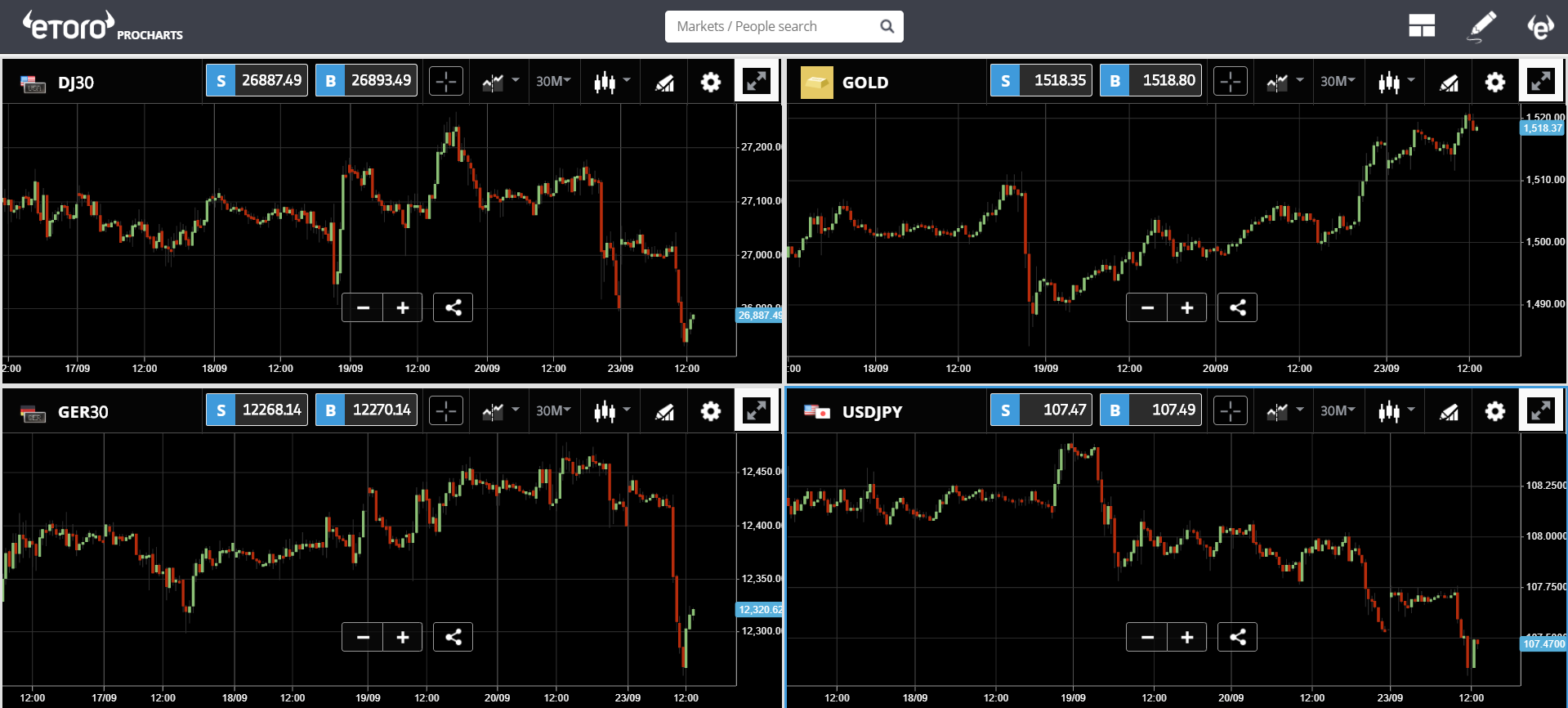 market, crypto, euro, north korea, bitcoin