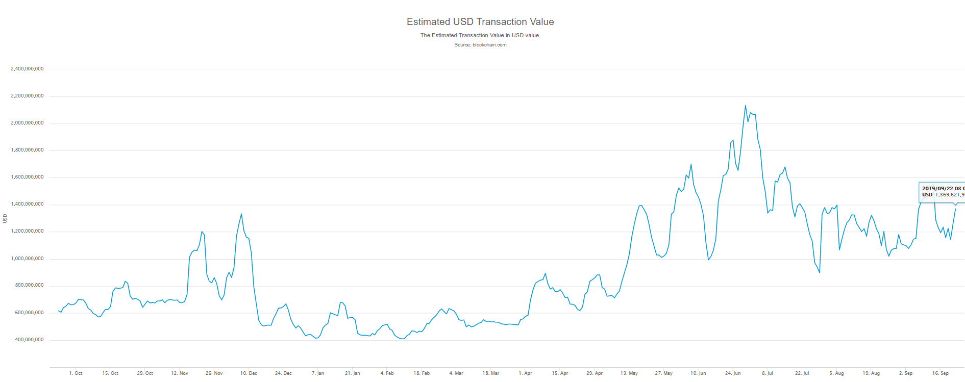 market, crypto, euro, north korea, bitcoin