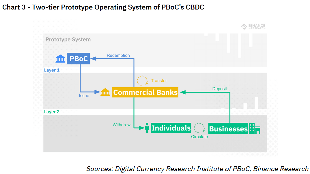 Digital currency and crypto flow