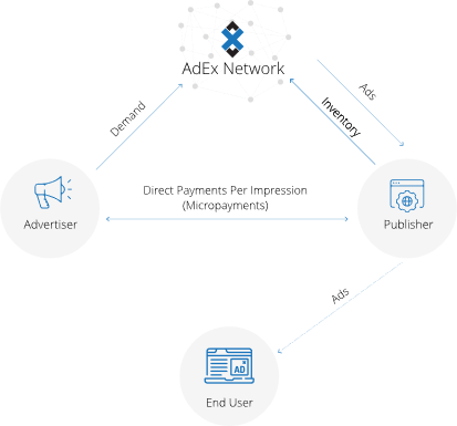 ad fraud, adex