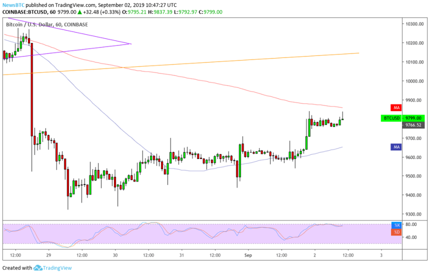 bitcoin, us china trade war