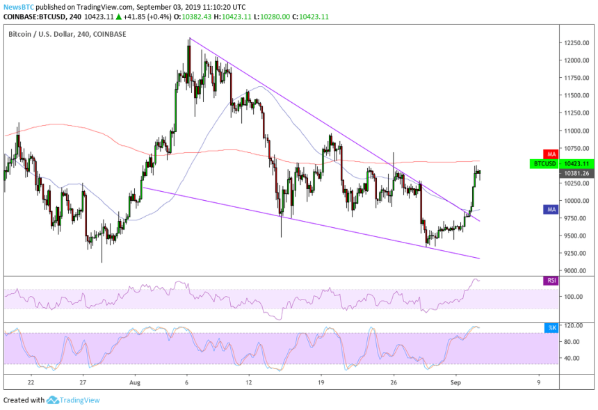 bitcoin, bitcoin price