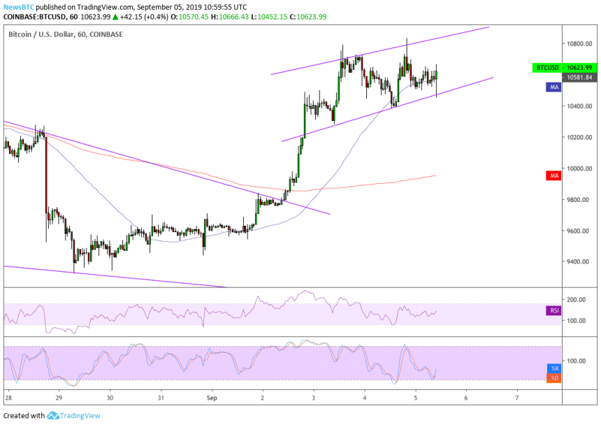 bitcoin, bitcoin price