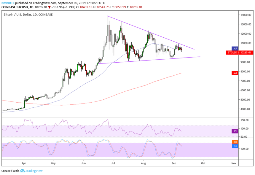 bitcoin, bitcoin price