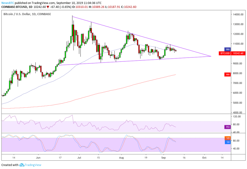 bitcoin, bitcoin price