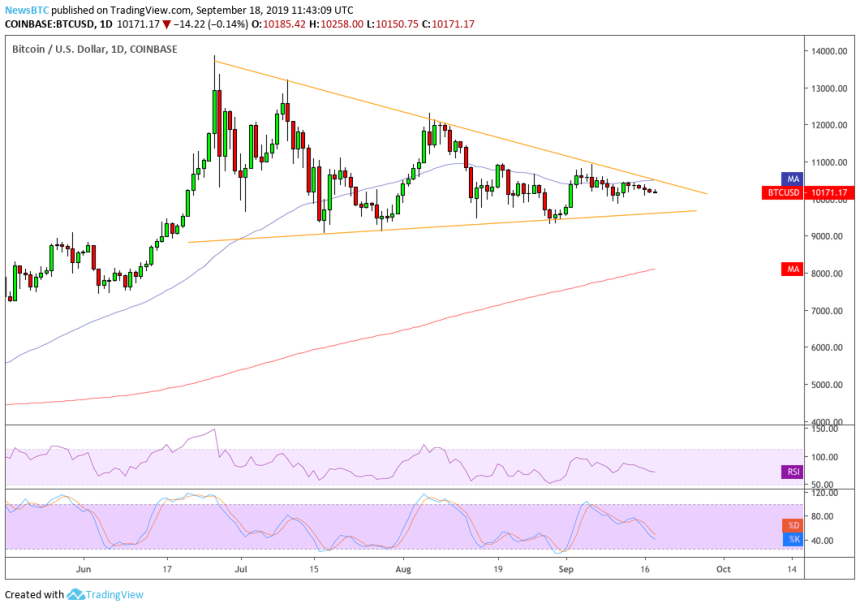 bitcoin, federal reserve