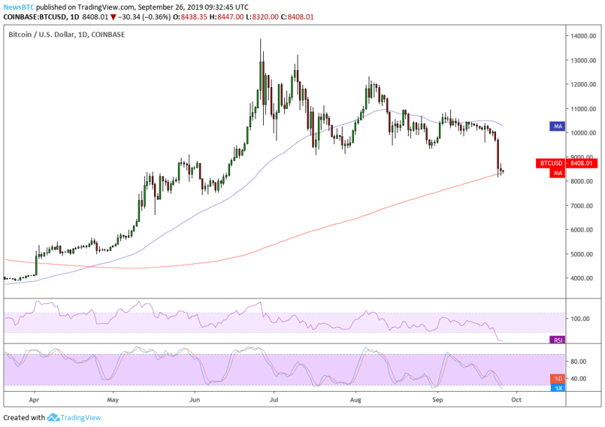 bitcoin price, bitcoin, trump