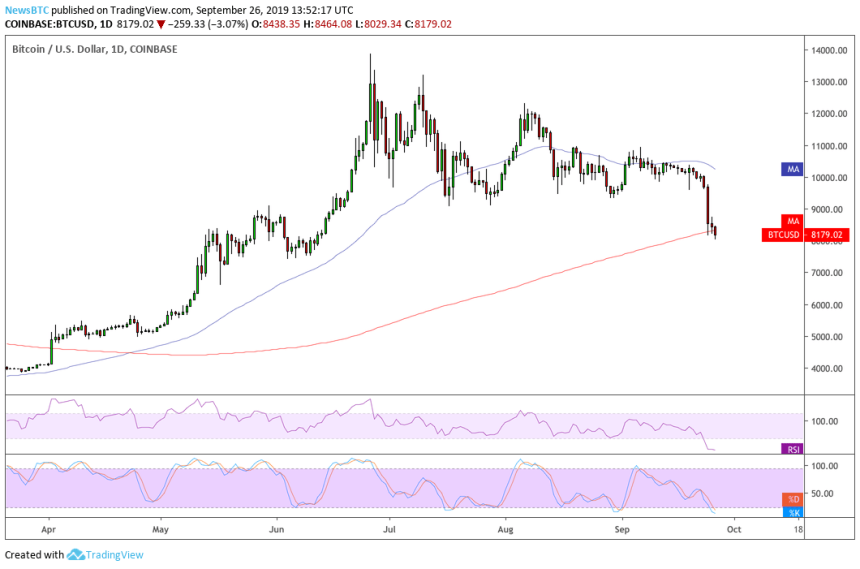 bitcoin, bitmex, sec