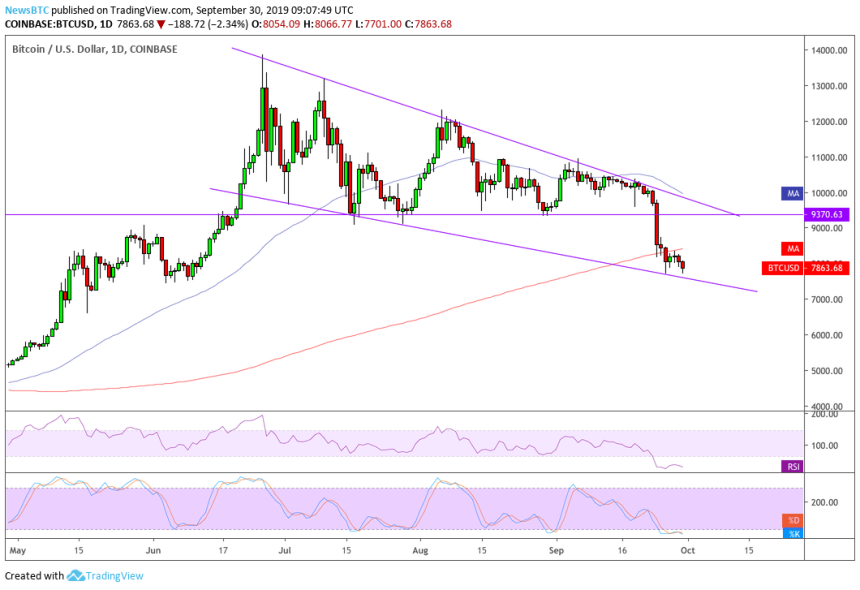 bitcoin, bitcoin price