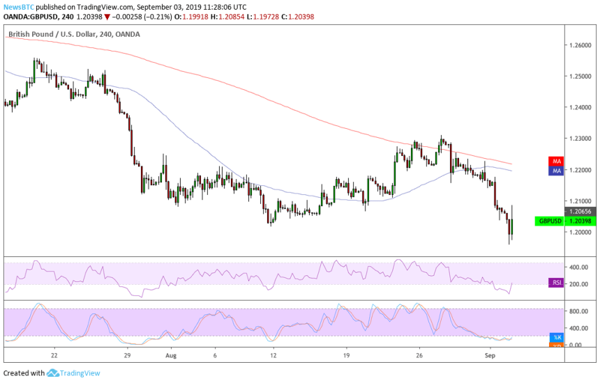 pound, sterling, bitcoin