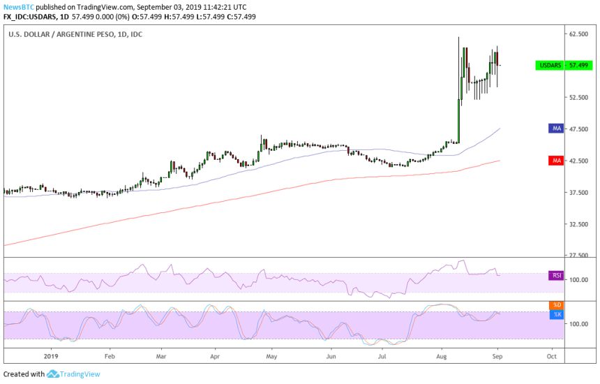 pesos, bitcoin