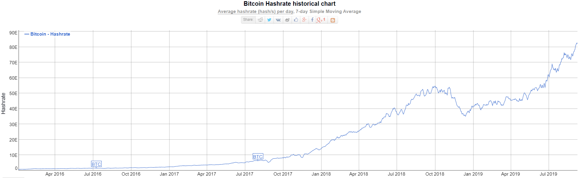 crypto, cryptocurrency, bitcoin, ethereum, blockchain, market, trading