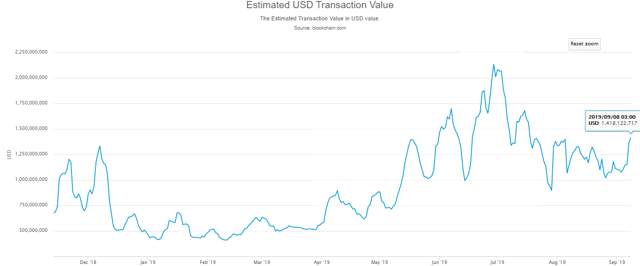 crypto, cryptocurrency, bitcoin, ethereum, blockchain, market, trading