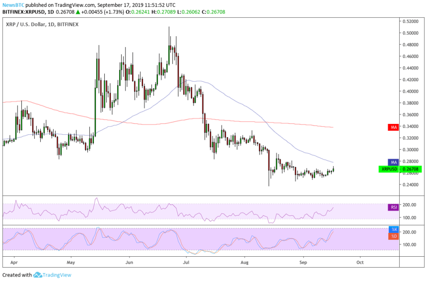 xrp, bitcoin