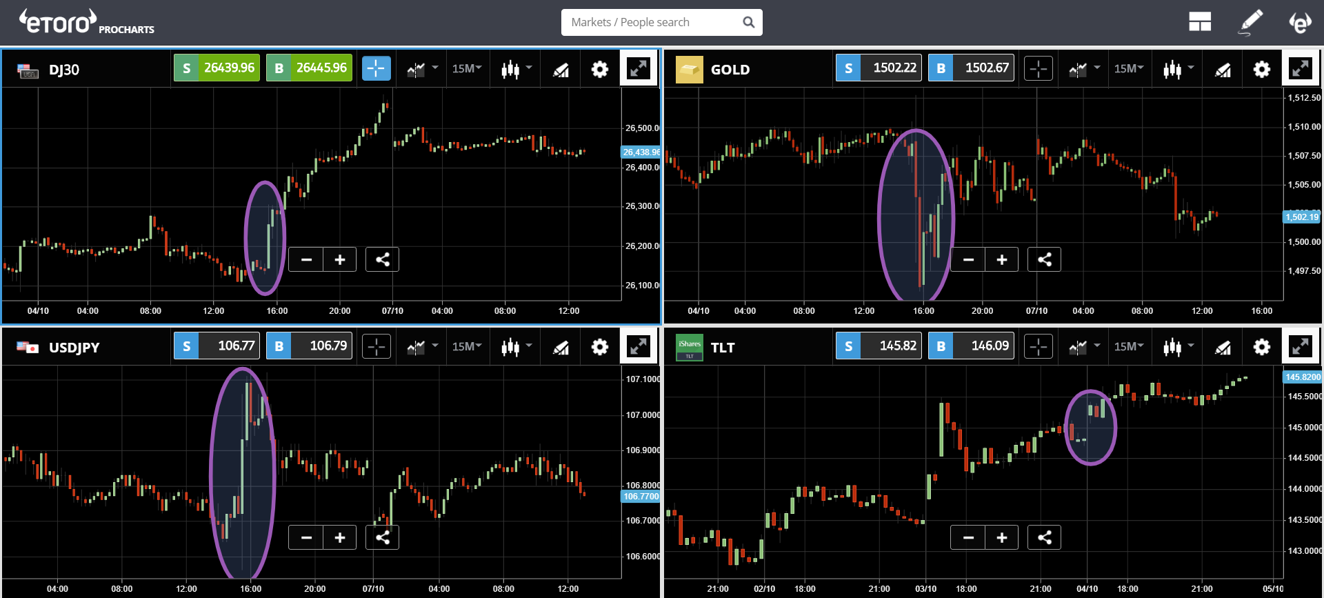 market, trading, crypto, cryptocurrency, bitcoin, blockchain, ethereum, amsterdam, agenda currency
