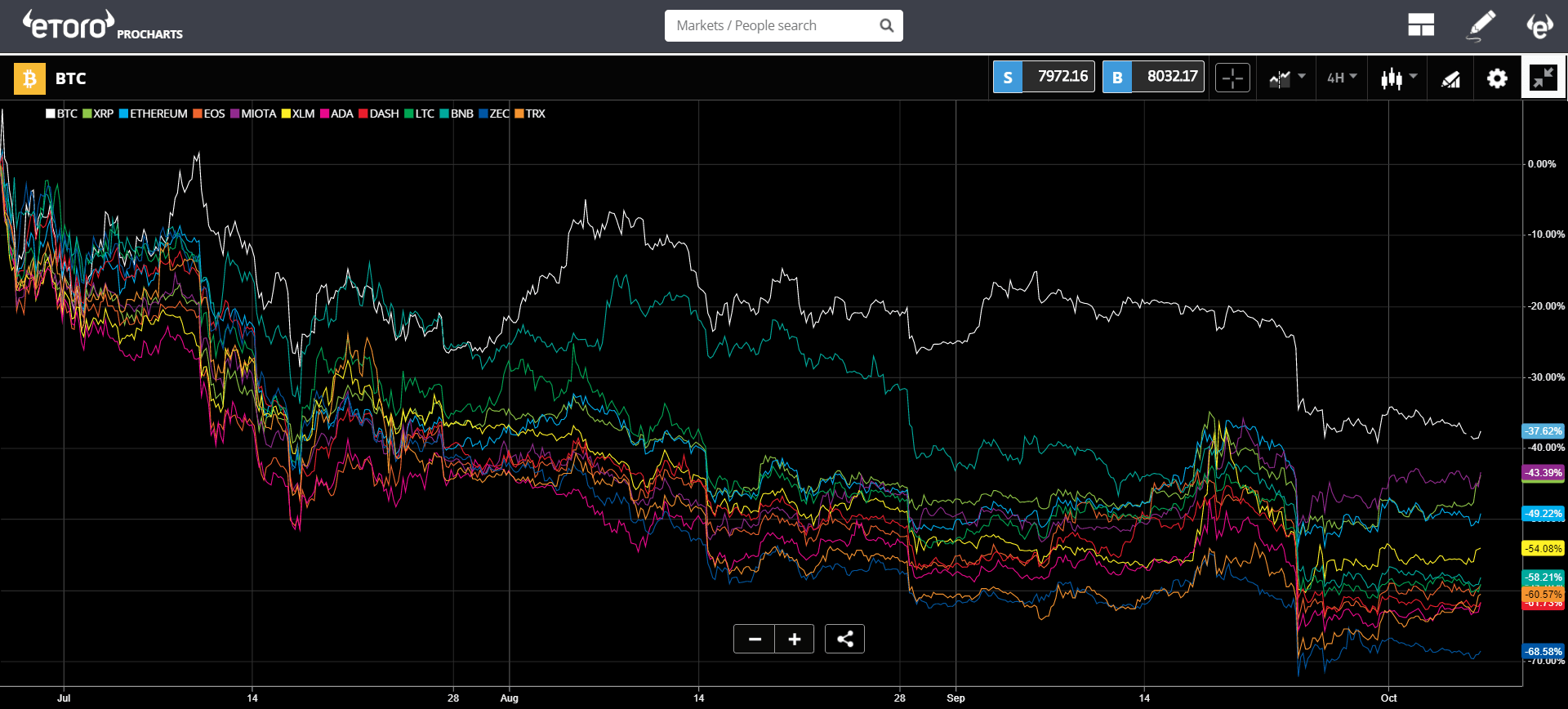 market, trading, crypto, cryptocurrency, bitcoin, blockchain, ethereum, amsterdam, agenda currency