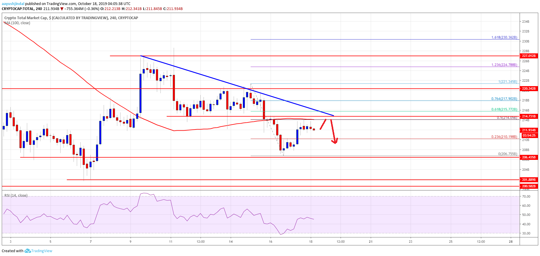 Bitcoin Crypto Market Altcoins ETH XRP EOS BNB TRX ADA LTC