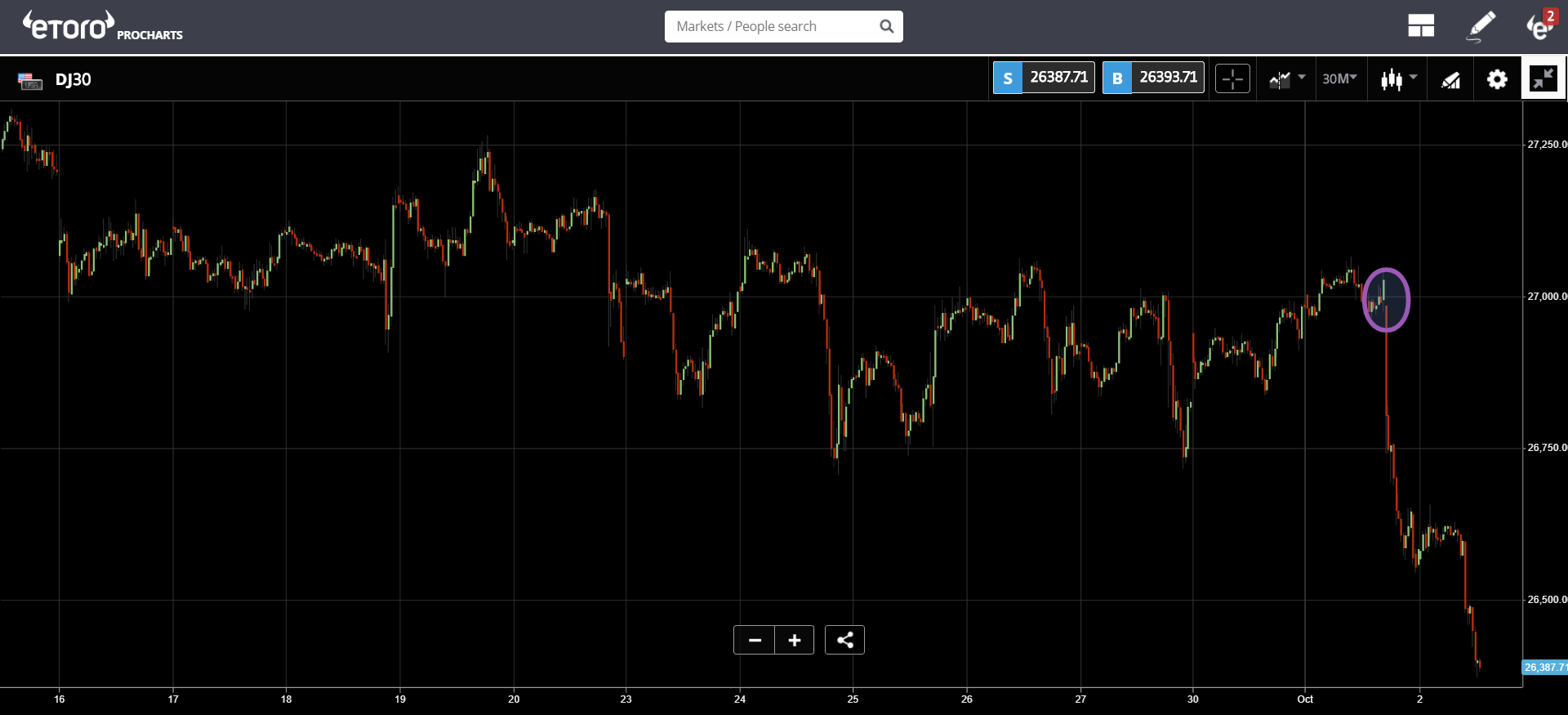 market, cryptocurrency, crypto, bitcoin, ethereum, blockchain, trading, brexit, europe, united states, US