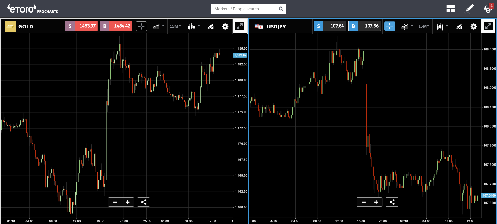 market, cryptocurrency, crypto, bitcoin, ethereum, blockchain, trading, brexit, europe, united states, US