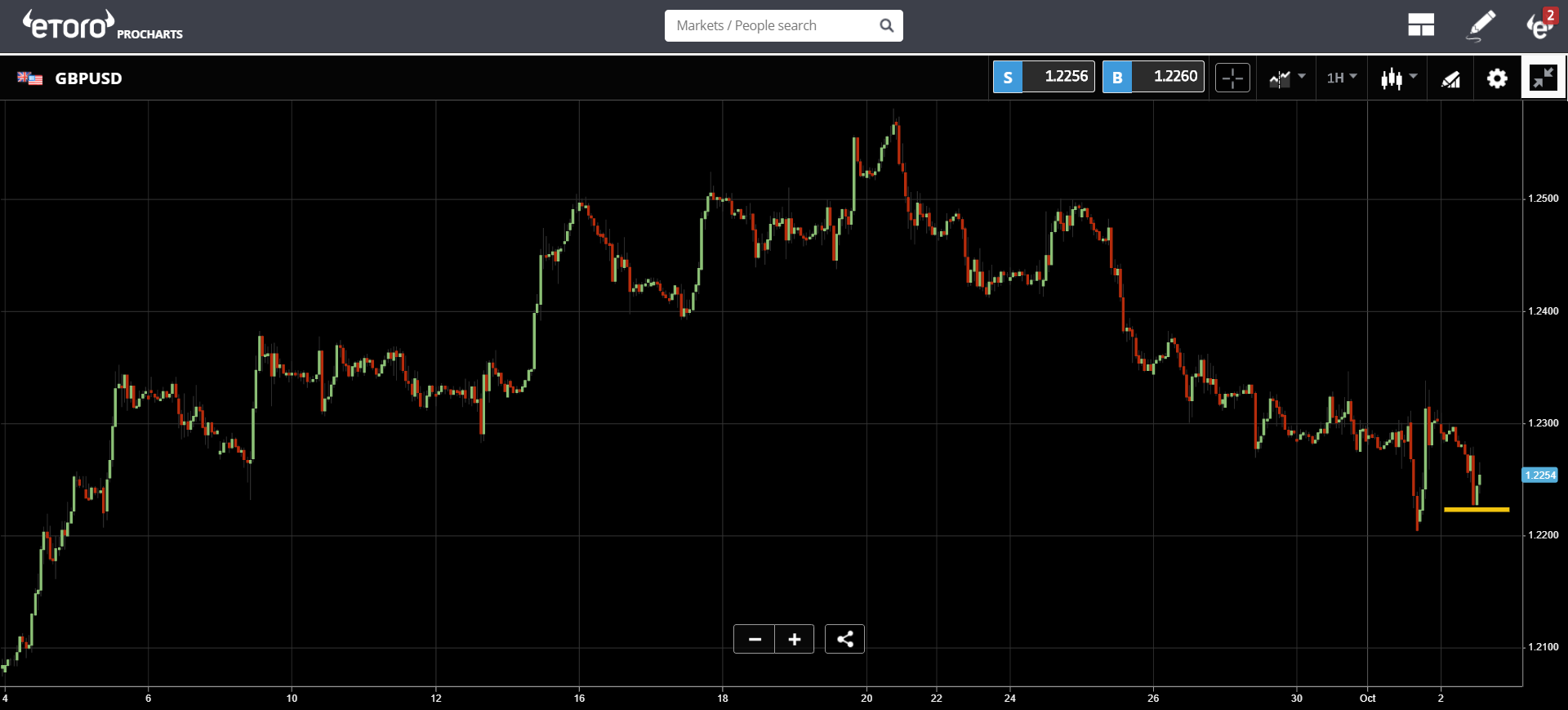 market, cryptocurrency, crypto, bitcoin, ethereum, blockchain, trading, brexit, europe, united states, US