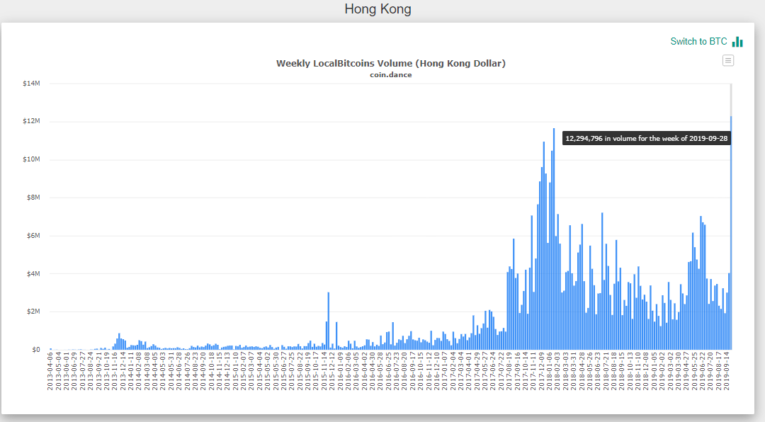 market, cryptocurrency, crypto, bitcoin, ethereum, blockchain, trading, brexit, europe, united states, US