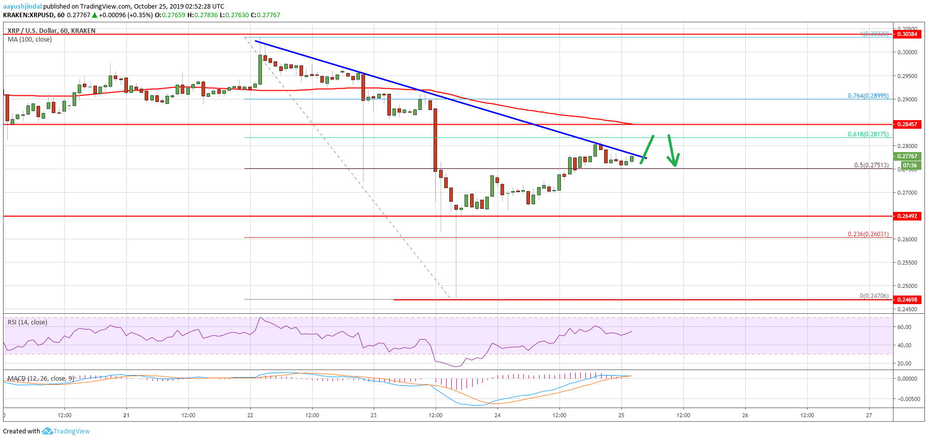 Ripple Price 