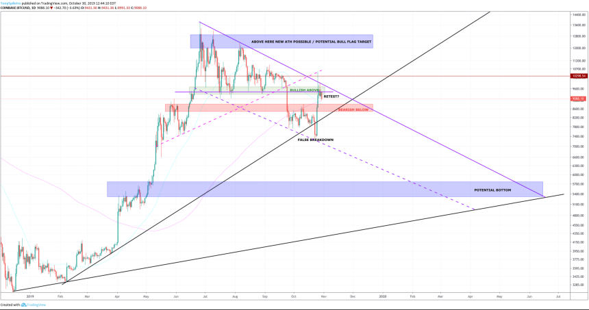 bitcoin price crypto traders